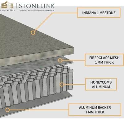 Stone composite panels